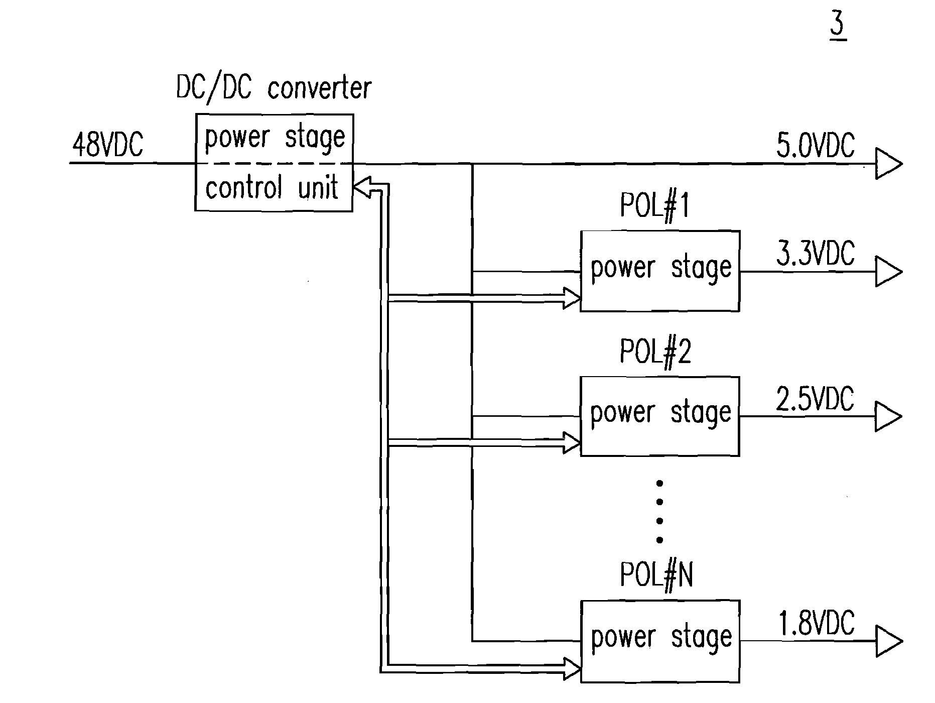 Distributed power architecture having centralized control unit