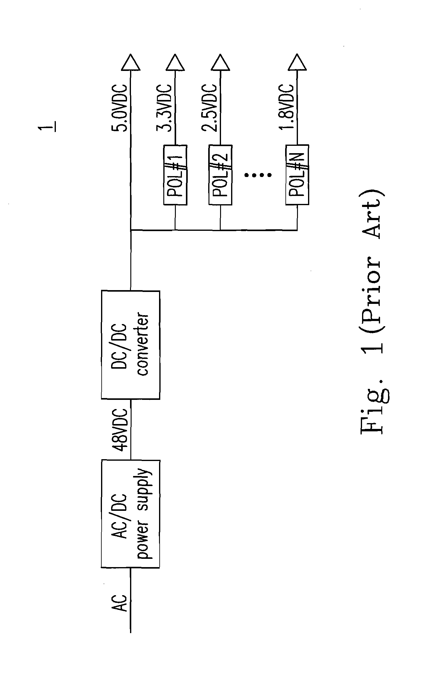 Distributed power architecture having centralized control unit