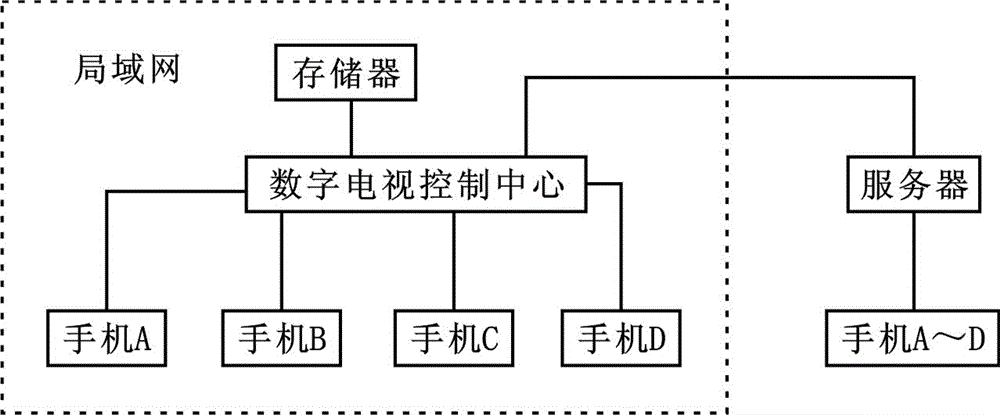 Intelligent defending and defense withdrawing system and method based on digital television