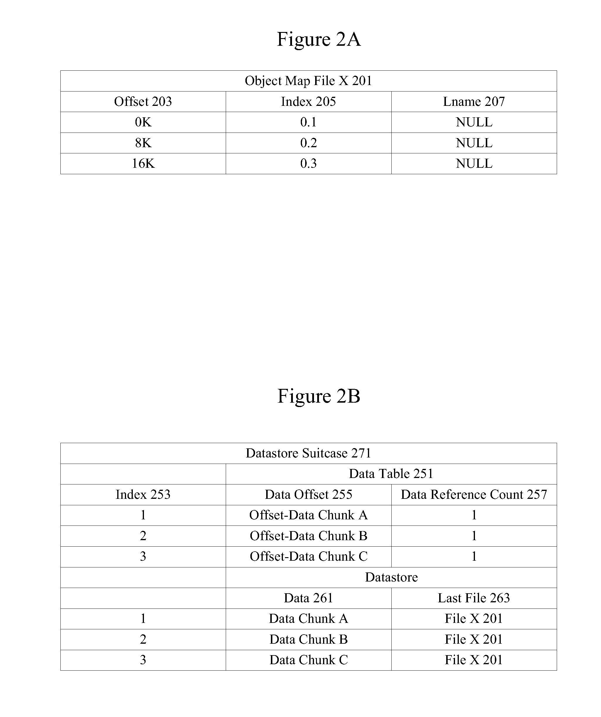 Accelerated deduplication