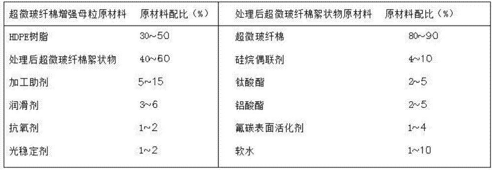 Ultra-micro glass fiber enhanced master batch applied to HDPE (High-density Polyethylene) double-wall corrugated tubular product