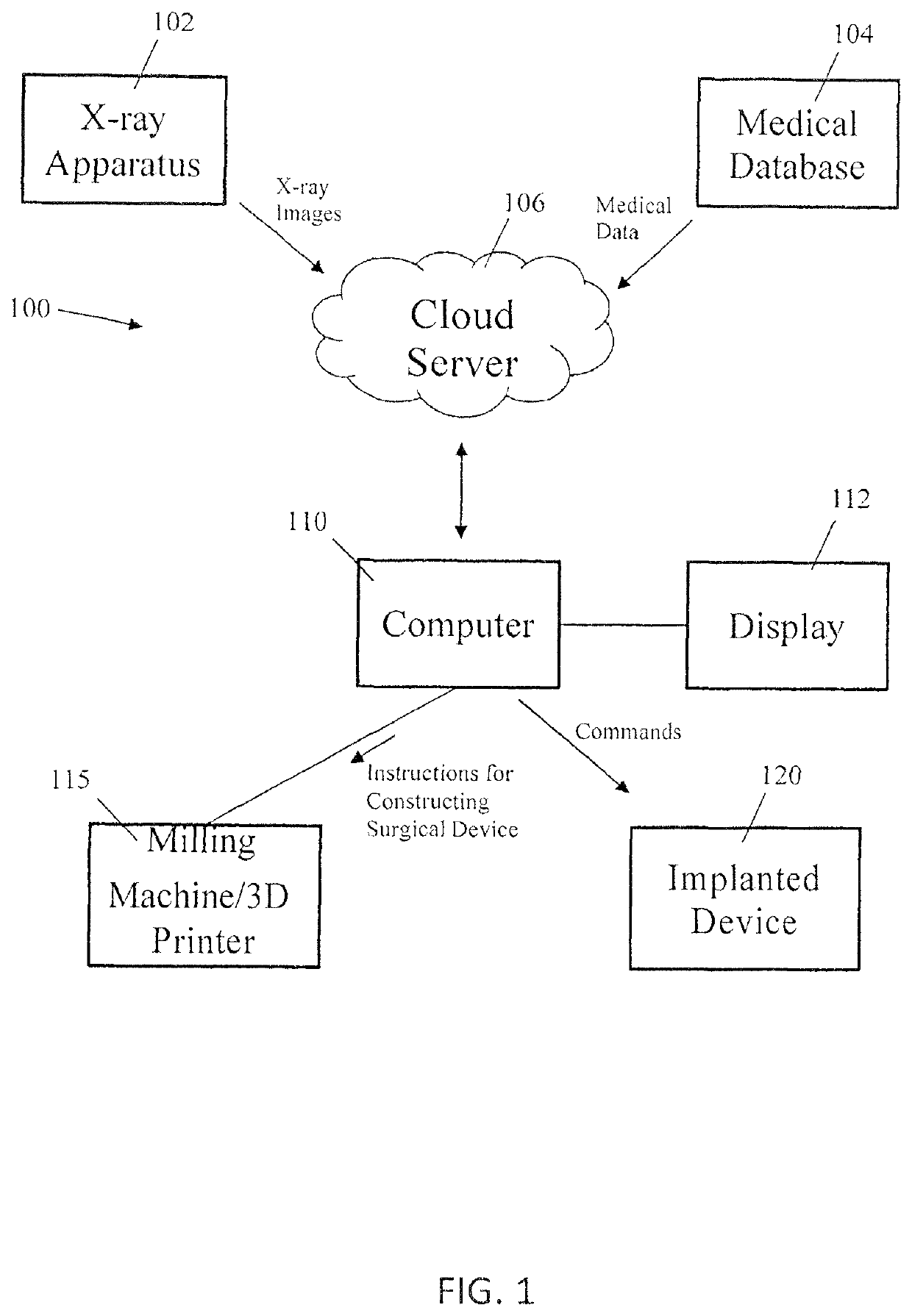 Systems and methods for simulating spine and skeletal system pathologies