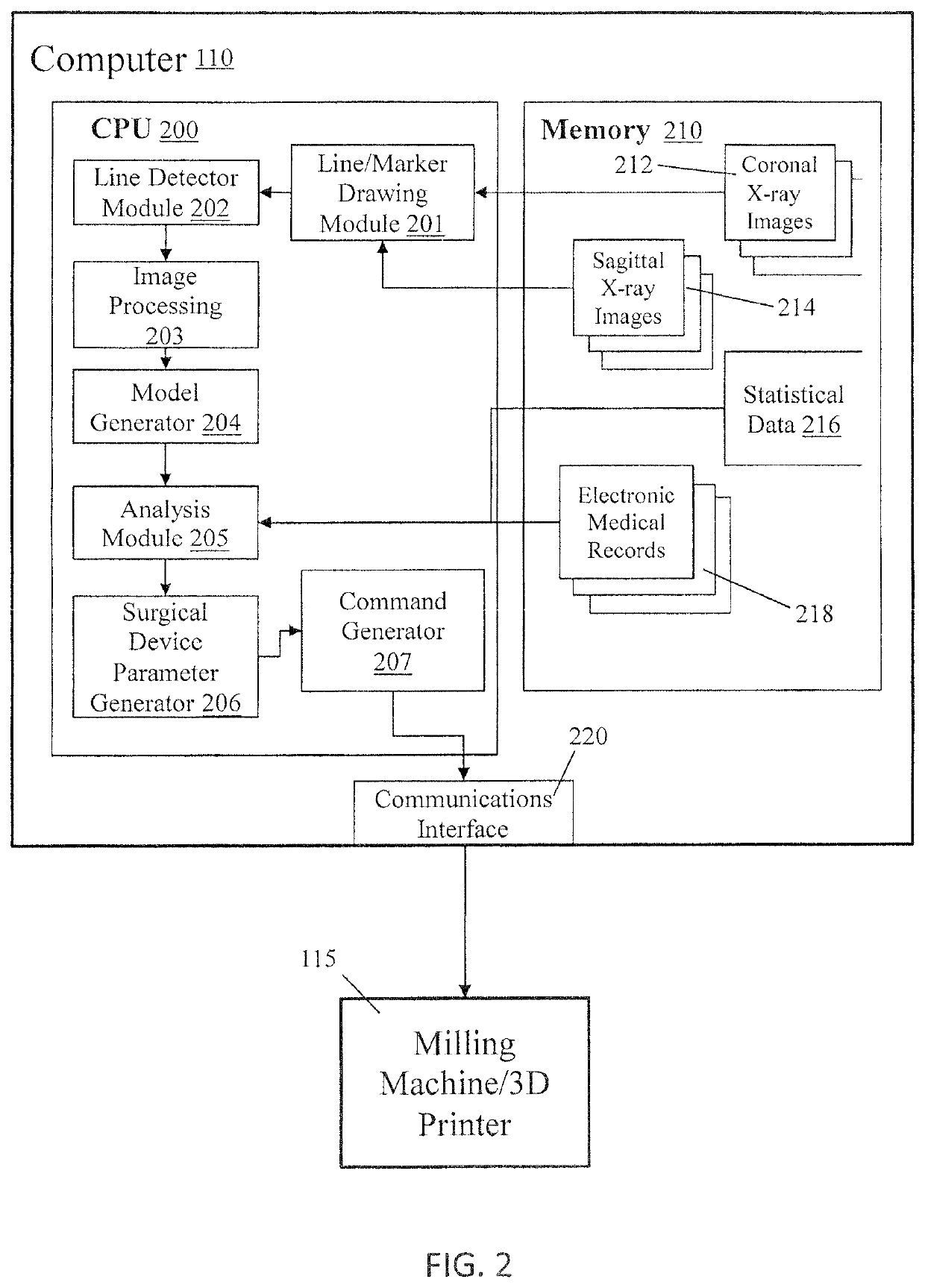 Systems and methods for simulating spine and skeletal system pathologies