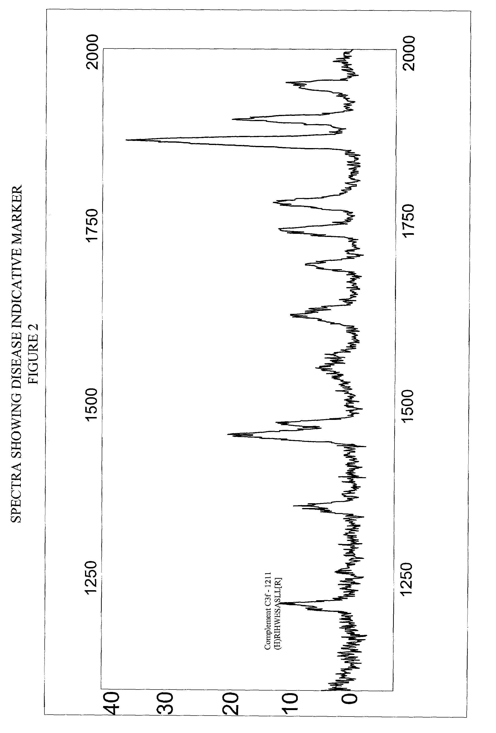 Biopolymer marker indicative of disease state having a molecular weight of 1211 daltons