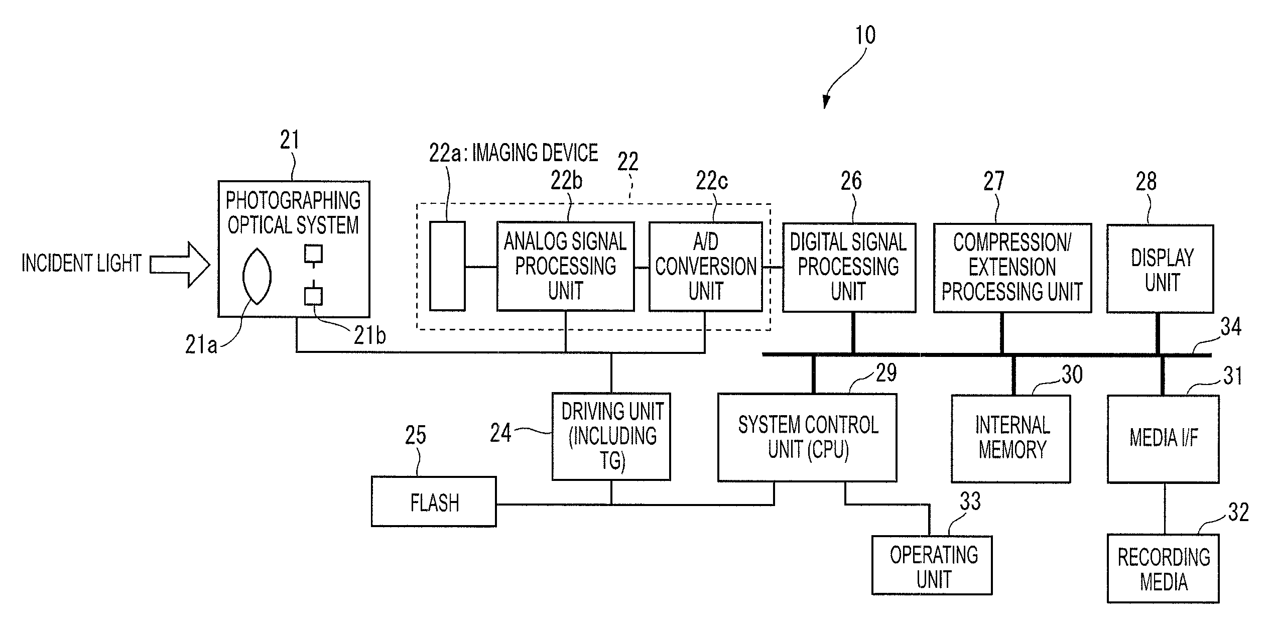 Imaging apparatus and driving method selecting one of a phase difference AF mode and a contrast AF mode