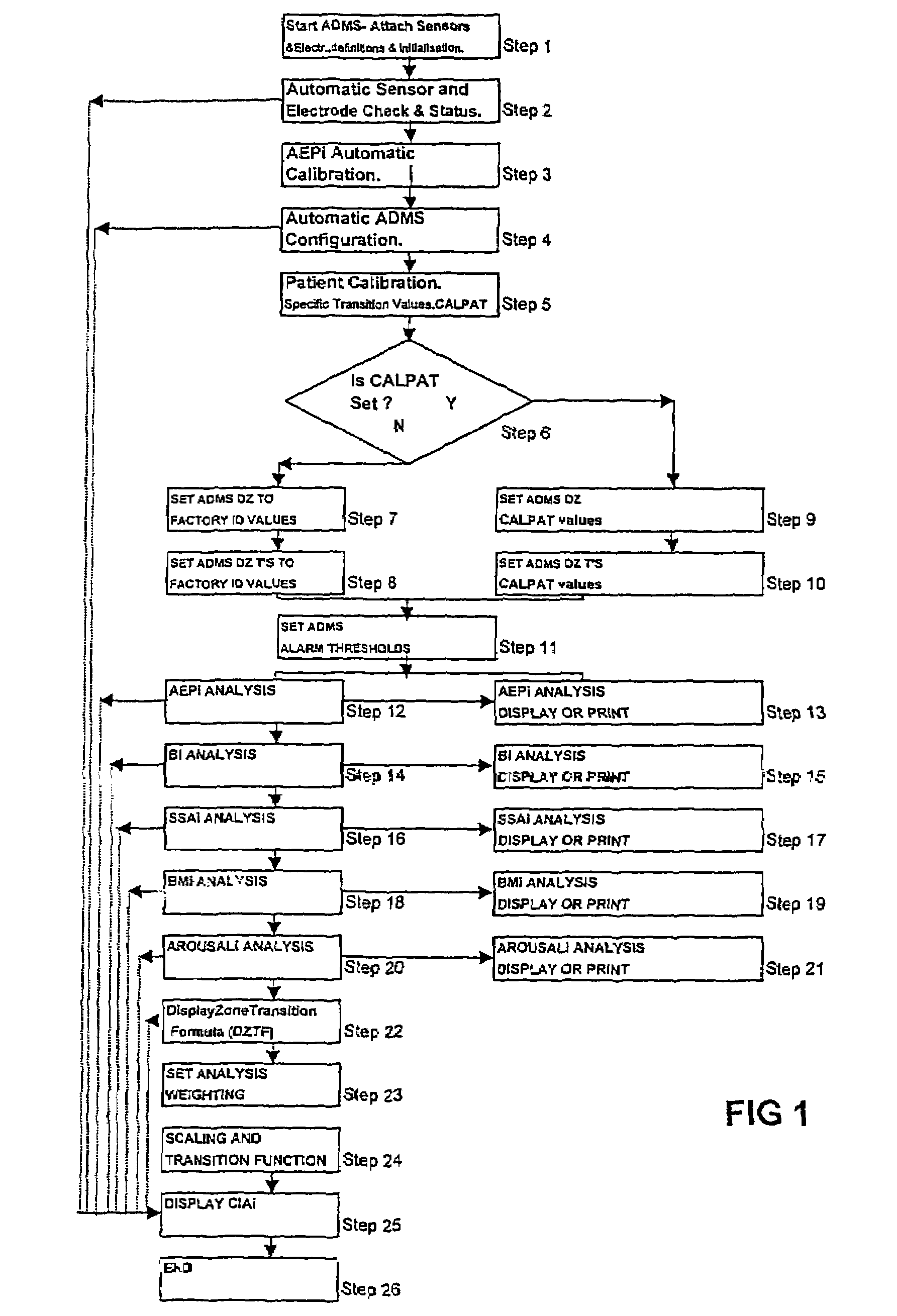 Methods and apparatus for monitoring consciousness