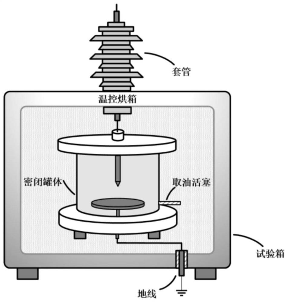 Cable terminal silicone oil electric heating and moisture combined aging test platform