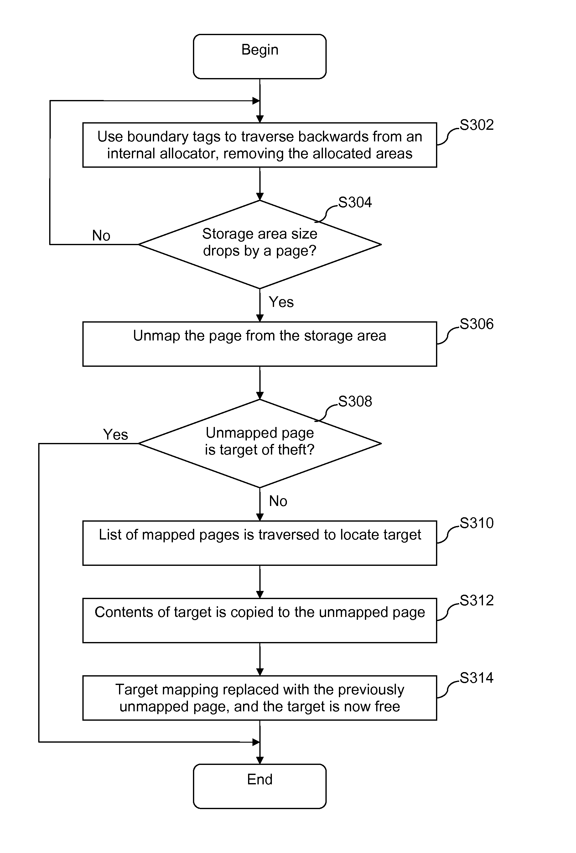 Off-heap direct-memory data stores, methods of creating and/or managing off-heap direct-memory data stores, and/or systems including off-heap direct-memory data store