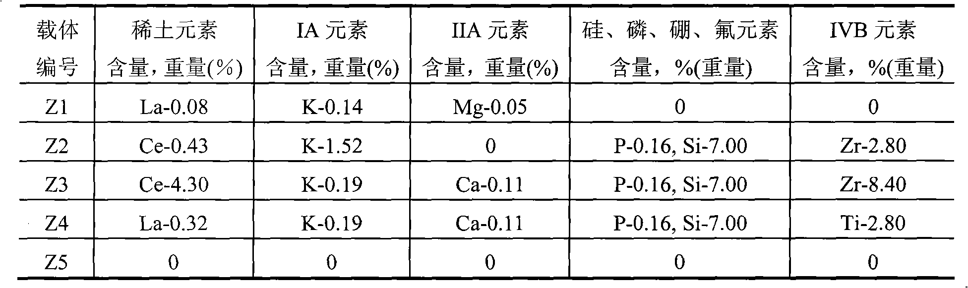 Method for producing butylenes-1 with hydroisomerization of butylenes-2