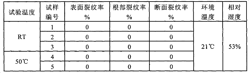 Easy welding steel plate with yield strength of 550MPa and high toughness and manufacturing method thereof