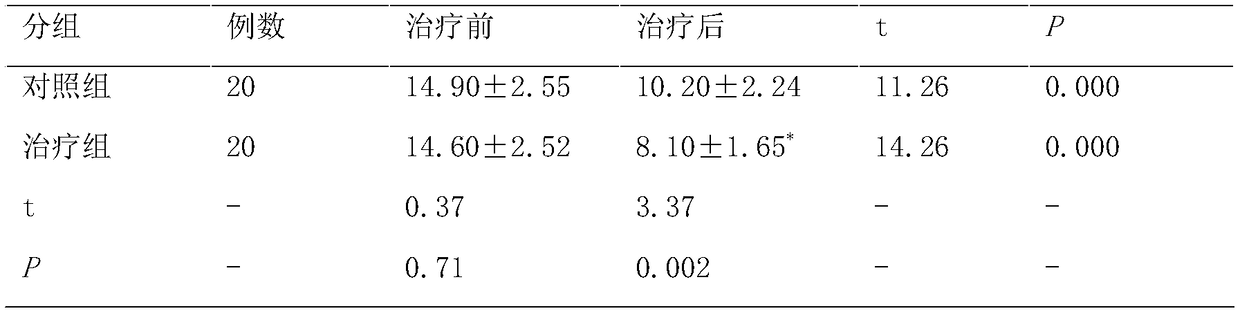 Traditional Chinese medicine compound for assisting with smoking cessation and treating stable chronic obstructive pulmonary disease