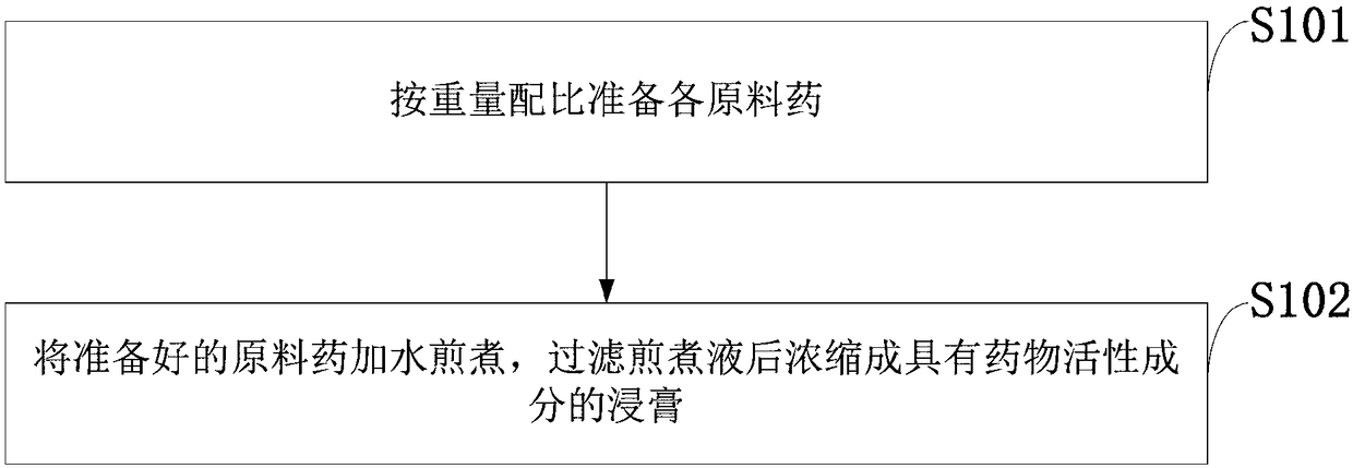 Traditional Chinese medicine compound for assisting with smoking cessation and treating stable chronic obstructive pulmonary disease