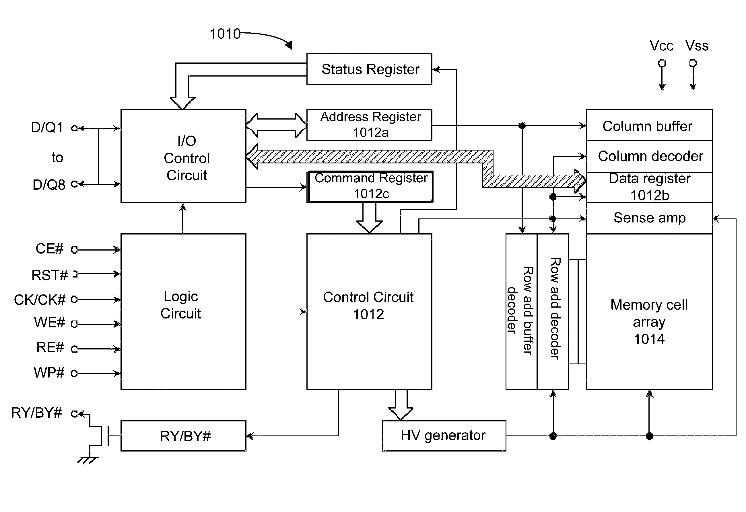 Scalable memory system