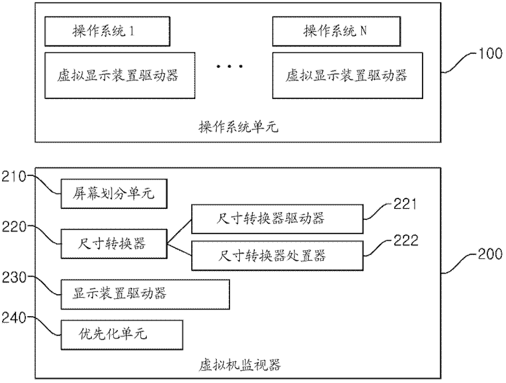 System and method used for controlling virtual screen