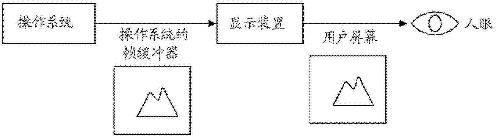 System and method used for controlling virtual screen