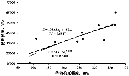 Method for determining influence of acid liquor on Young modulus of compact carbonate through experiments