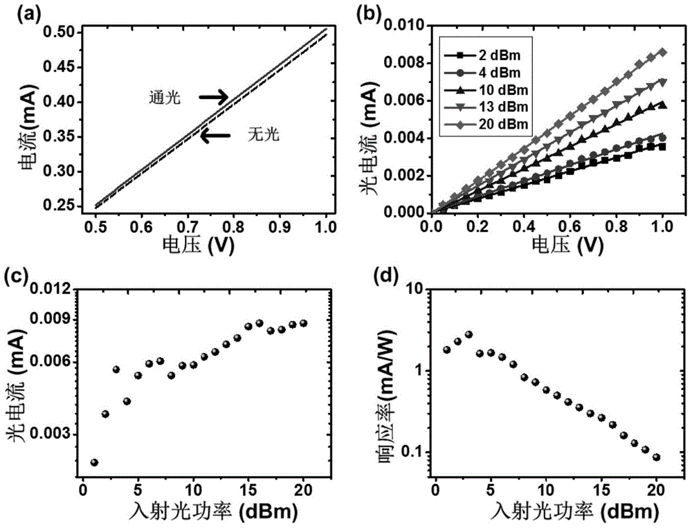 Micro-nanofiber structure based wide-spectrum graphene photoconductive detector