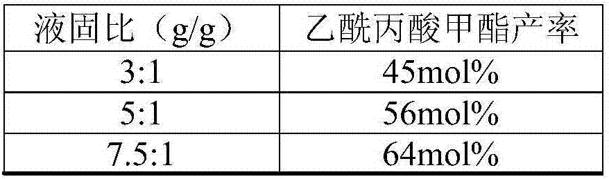 Method for synthesizing acetyl propionate by catalyzing alcoholysis of biomass carbohydrate through microwave assistance in presence of phosphotungstic acid and phosphowolframate