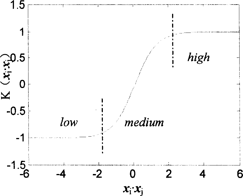 Hot spot detection method for air preheater based on fuzzy kernel function support vector machine