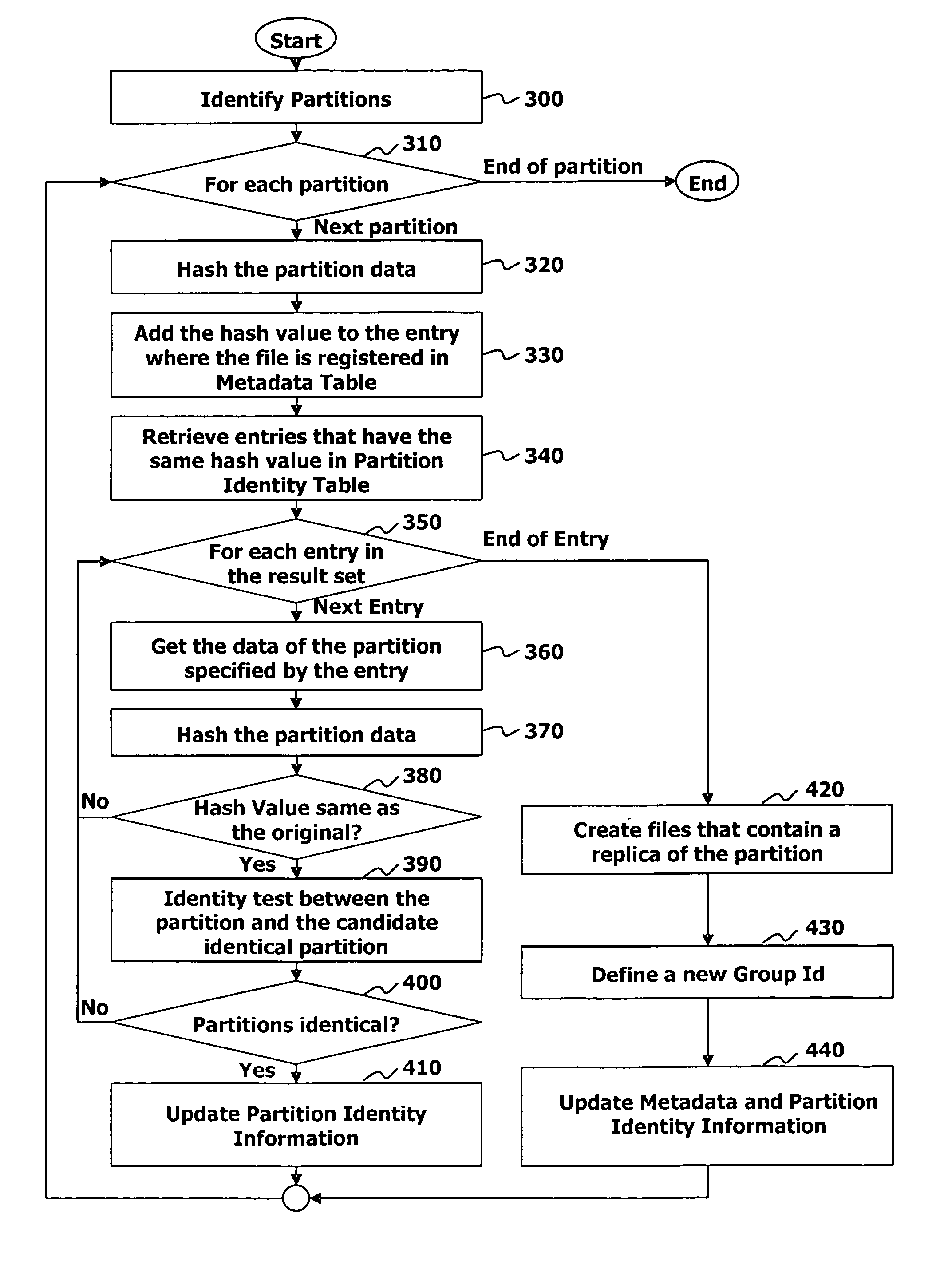 Long term data protection system and method