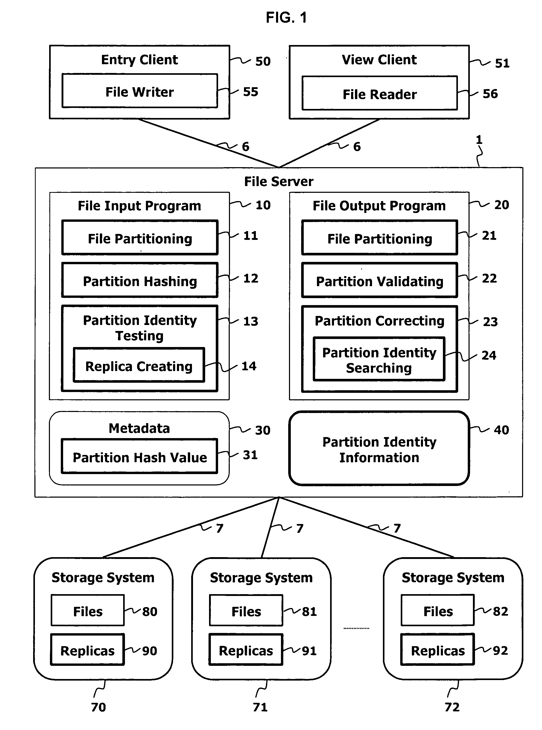 Long term data protection system and method