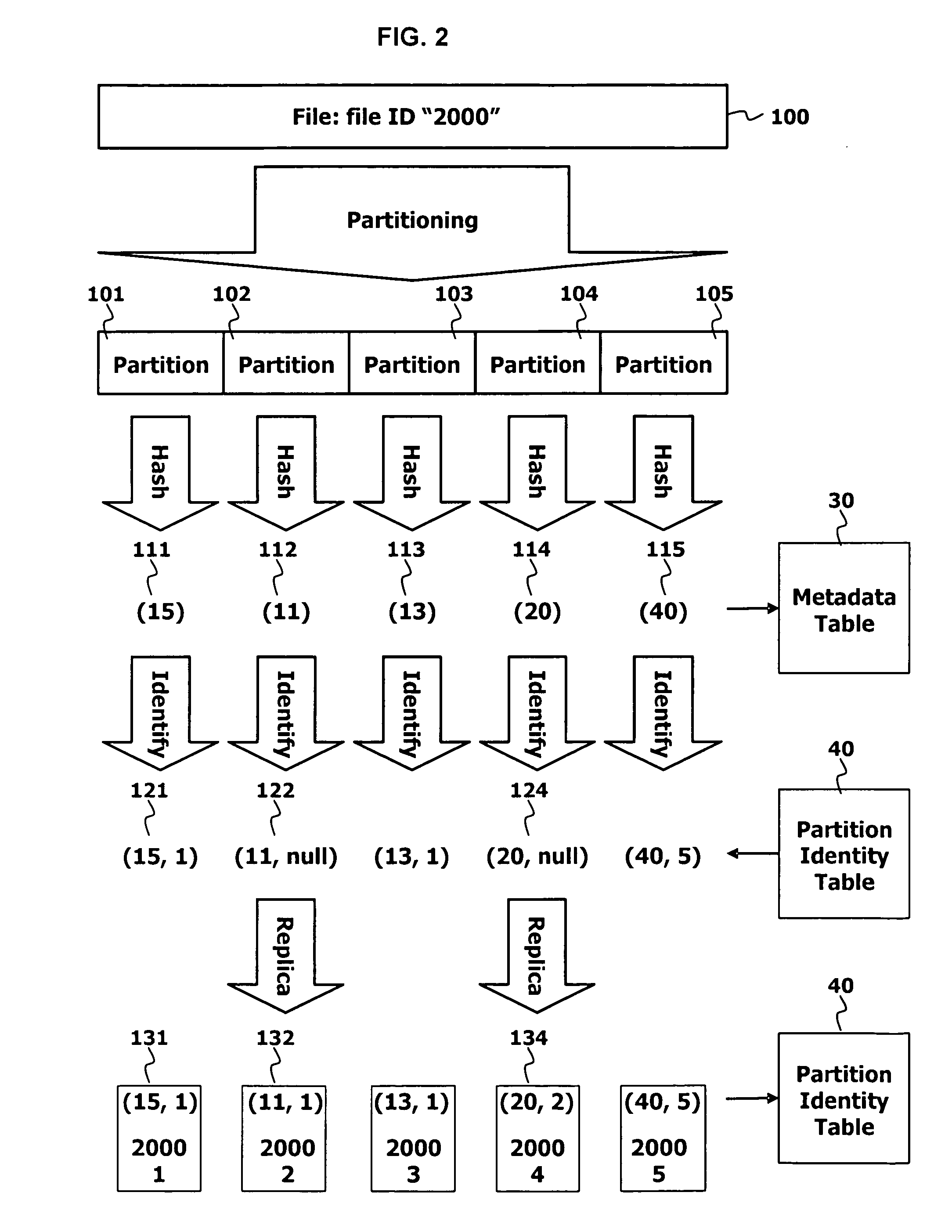 Long term data protection system and method