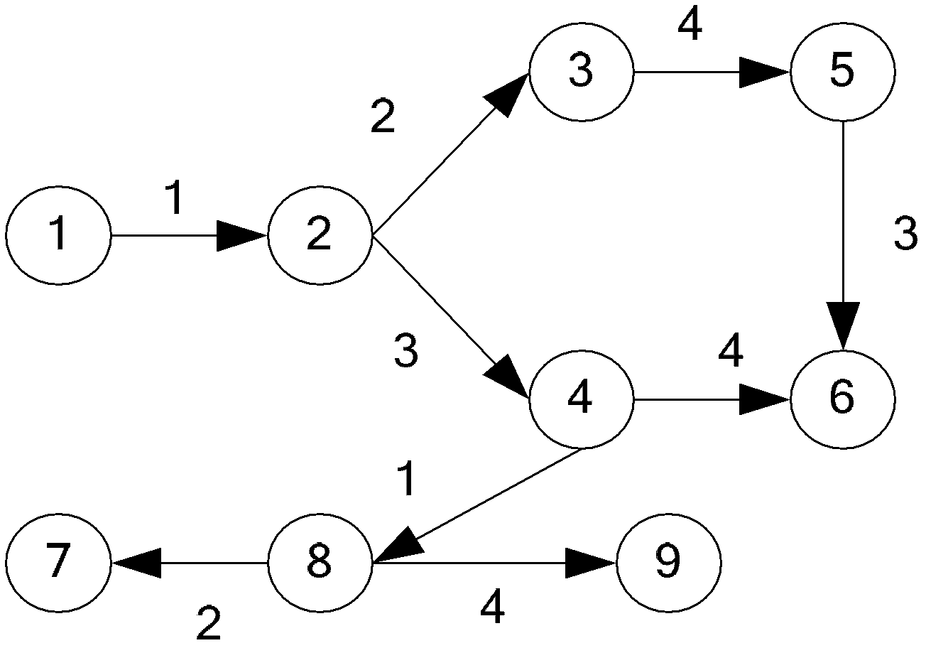 Heterogeneous multi-core energy-saving task schedule method based on improved genetic algorithm