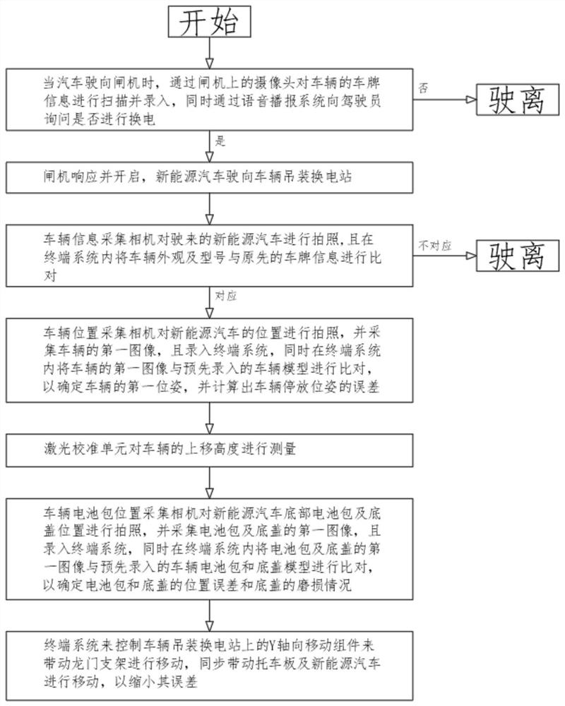 Visual auxiliary positioning method and device for hoisting and battery replacement of new energy commercial vehicle