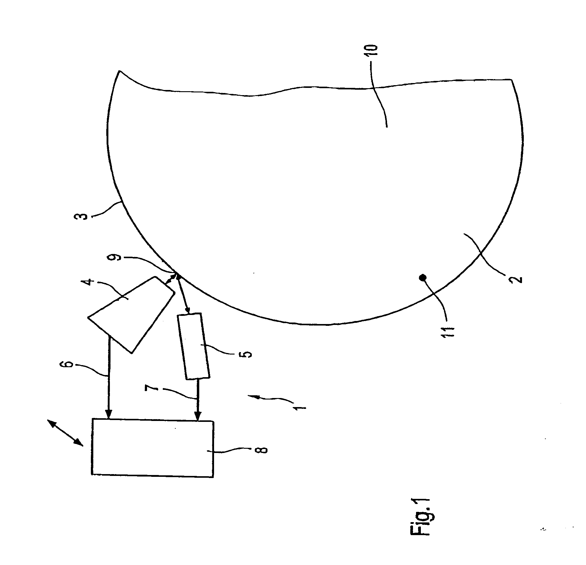 Method for measuring properties of a rotational body