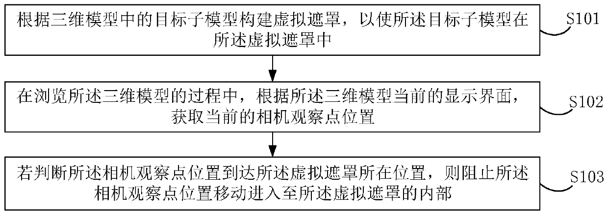 Browsing processing method and device for three-dimensional model