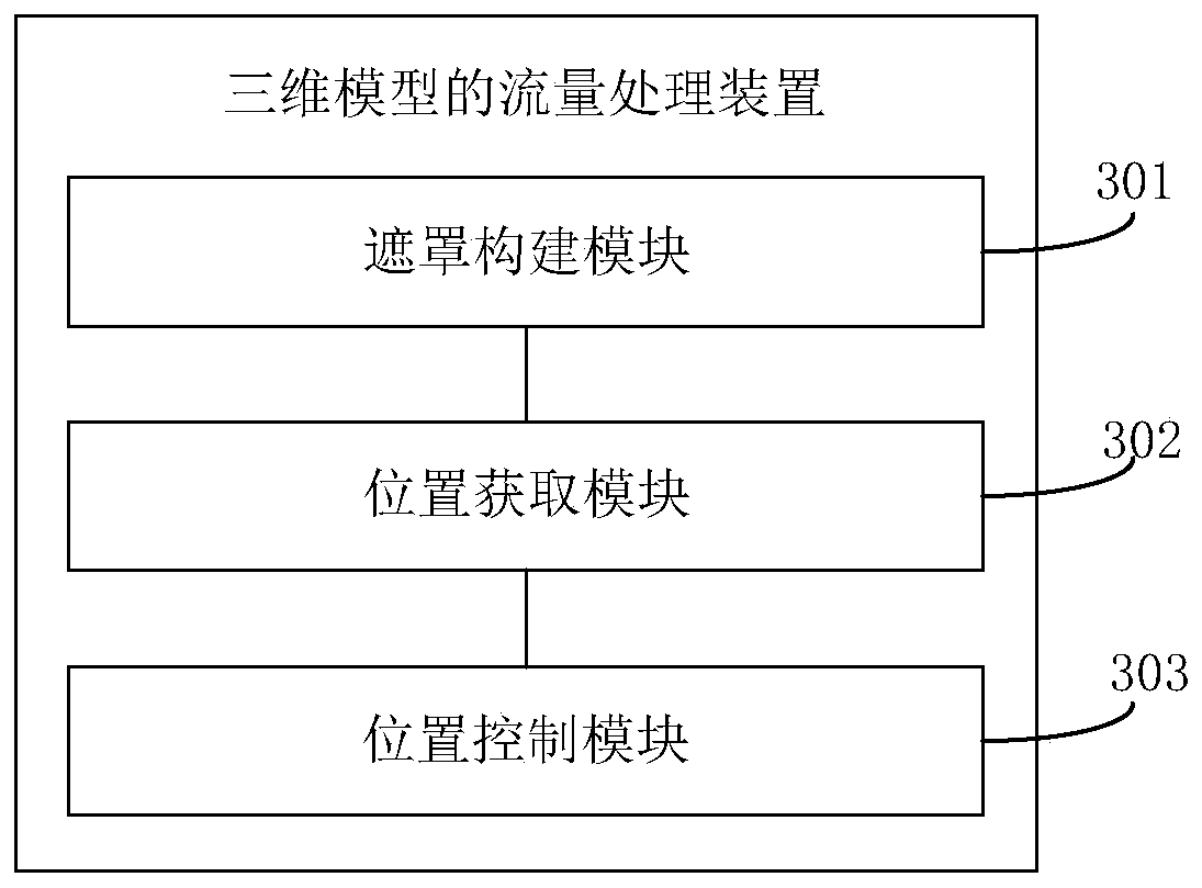 Browsing processing method and device for three-dimensional model