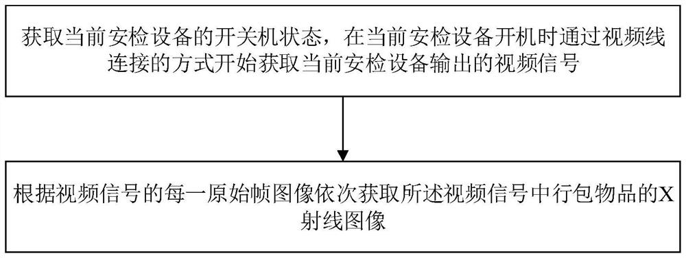 Bag interpretation method for security inspection equipment