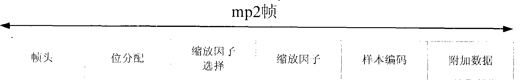 Method for fast code changing in large range to audio information to break virus