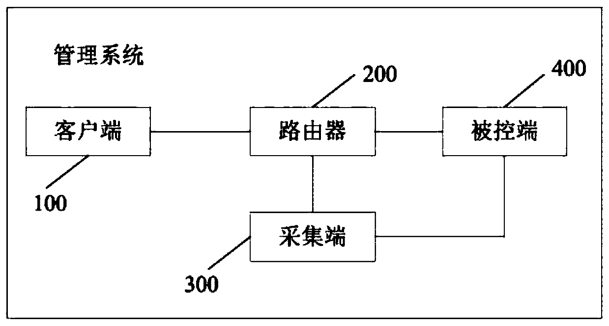 Household energy intelligent management system and method