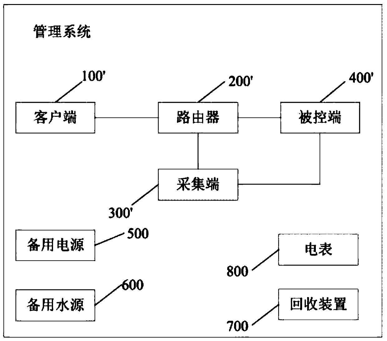 Household energy intelligent management system and method