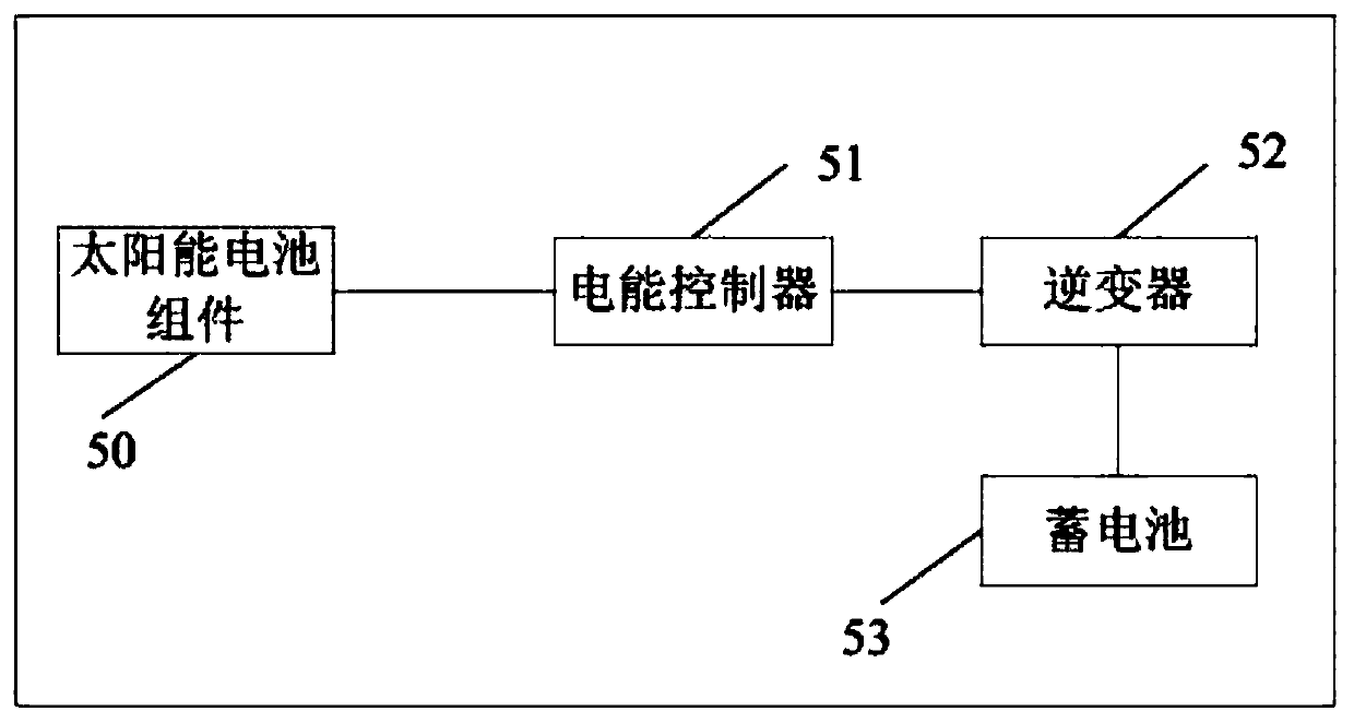 Household energy intelligent management system and method