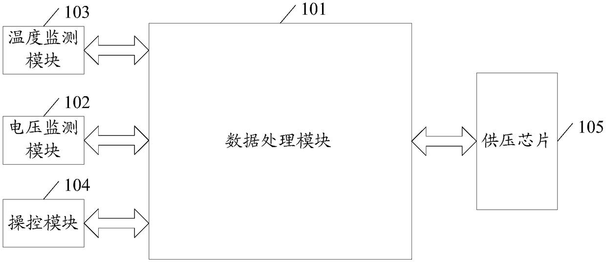 Power supply system used for silicon photomultiplier of PET system