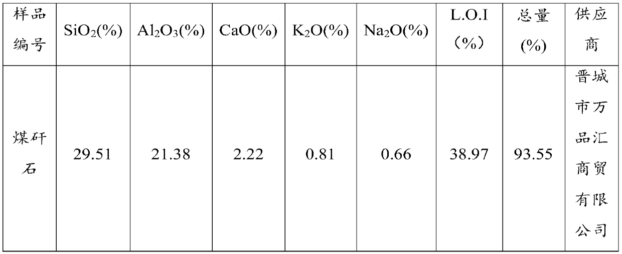 Preparation method, production system and application of foamed ceramic and foamed ceramic