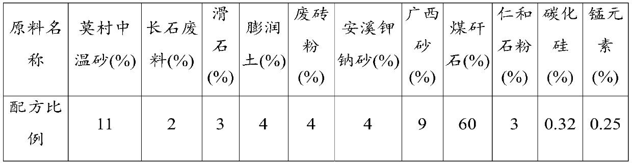 Preparation method, production system and application of foamed ceramic and foamed ceramic