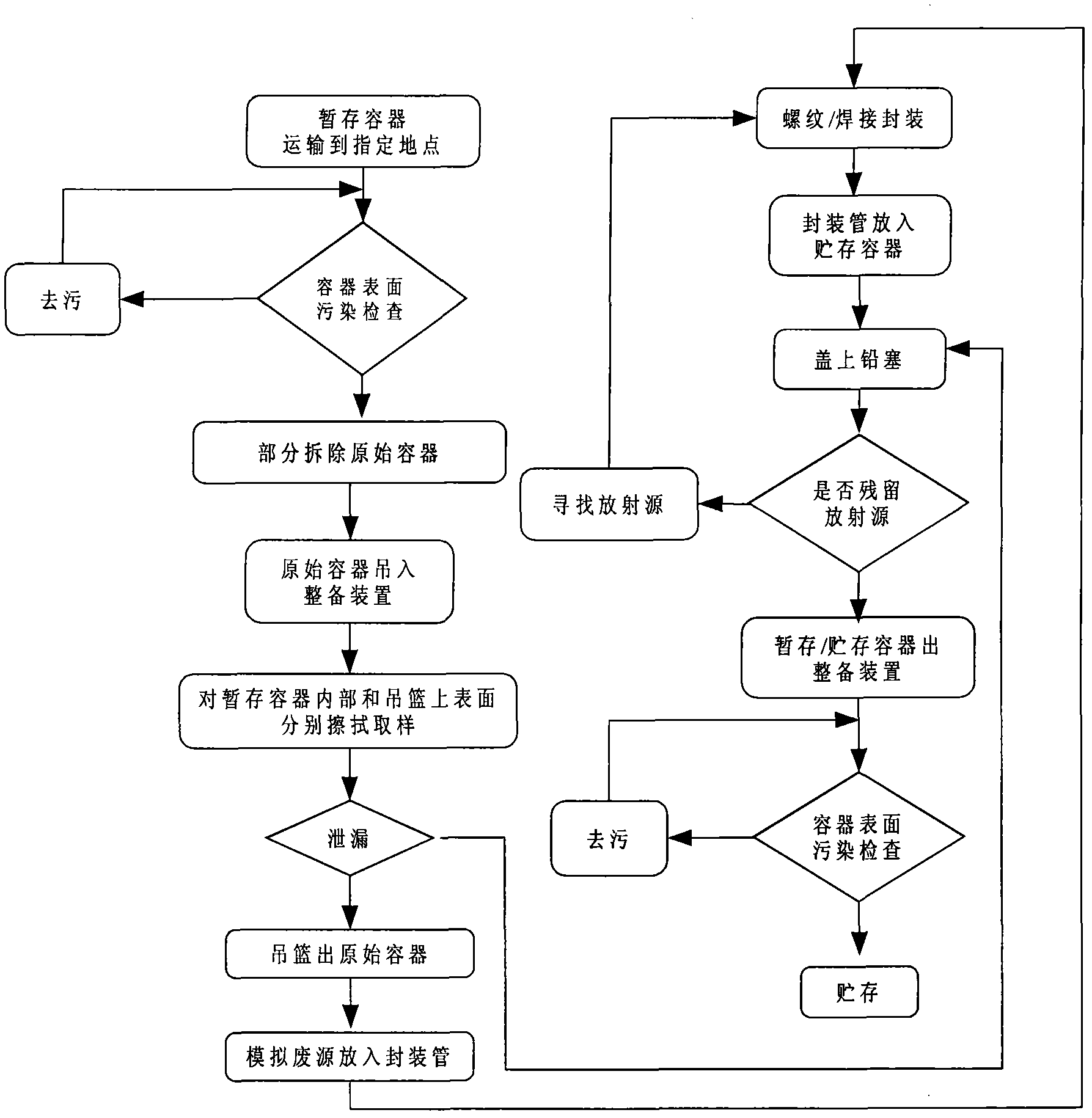 High-activity spent radioactive source conditioning method and special device thereof