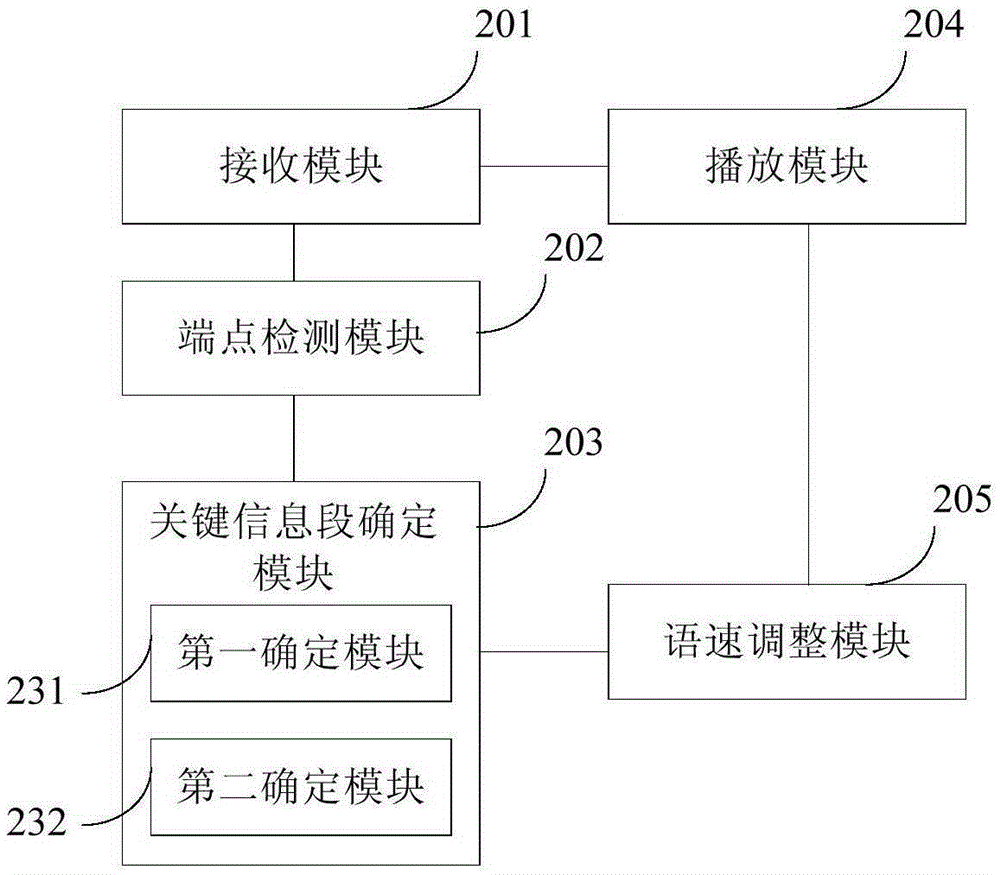 Voice playing method and device