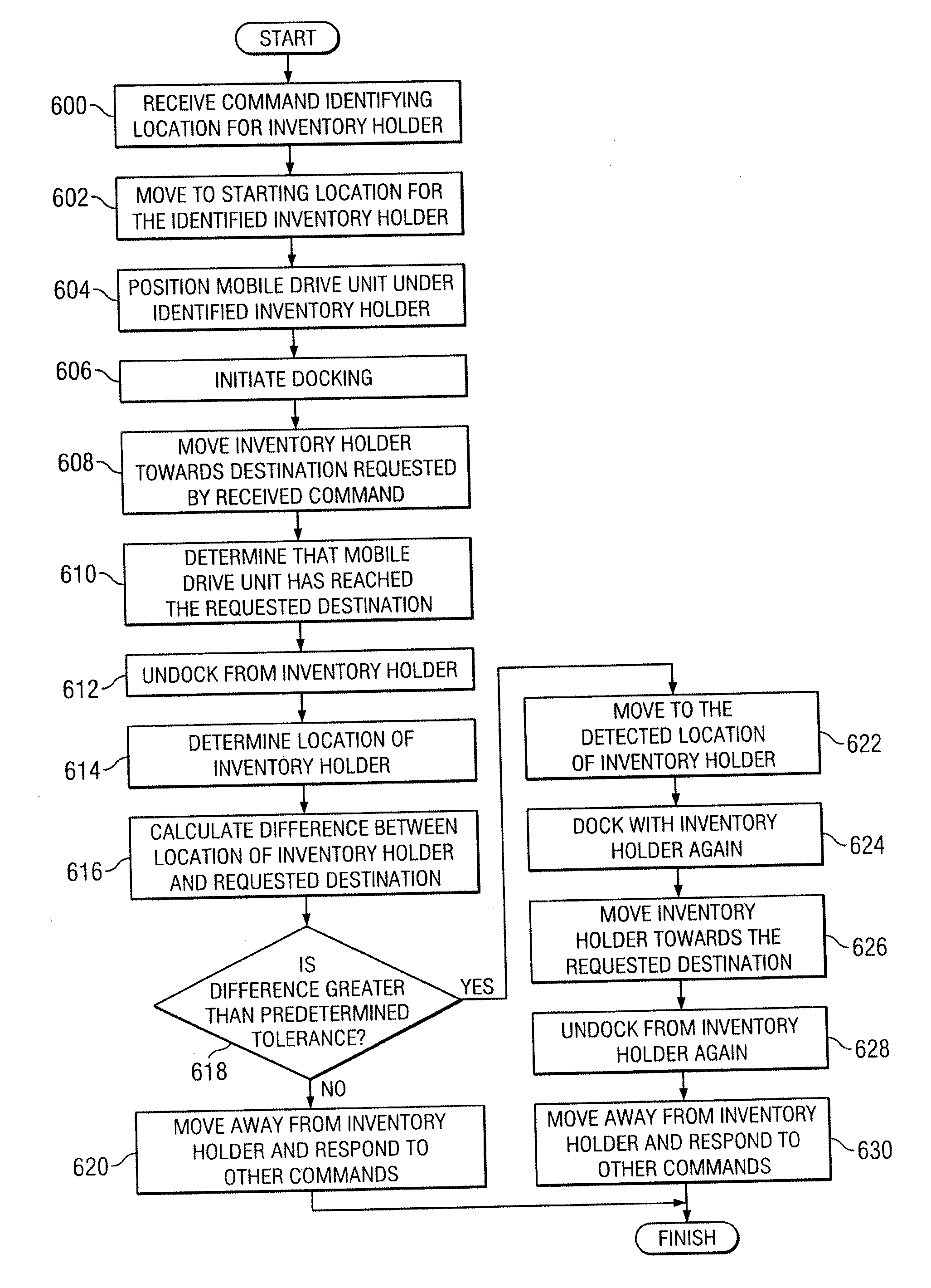 Method and system for transporting inventory items