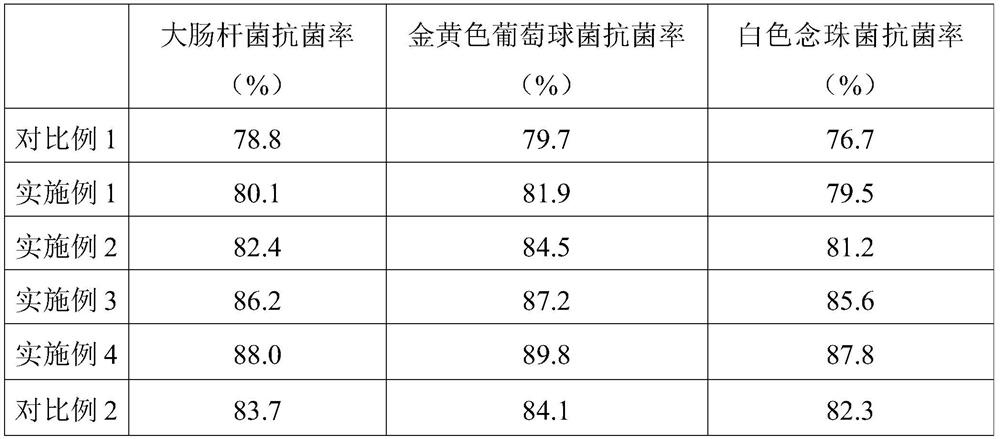 Preparation method of antibacterial polyester fiber