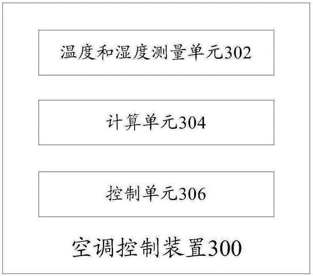 Anti-condensation air conditioner controlling method and device as well as air conditioner