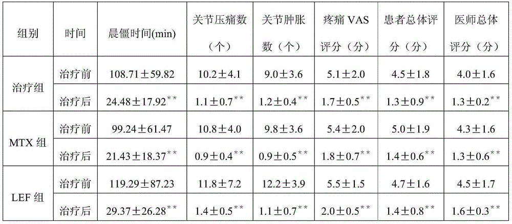 Traditional Chinese medicine composition and application thereof