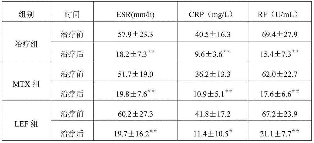 Traditional Chinese medicine composition and application thereof