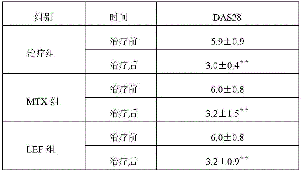 Traditional Chinese medicine composition and application thereof