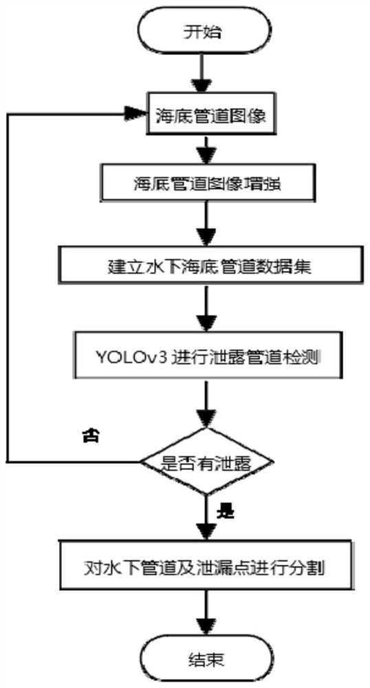 Submarine pipeline and leakage point detection method