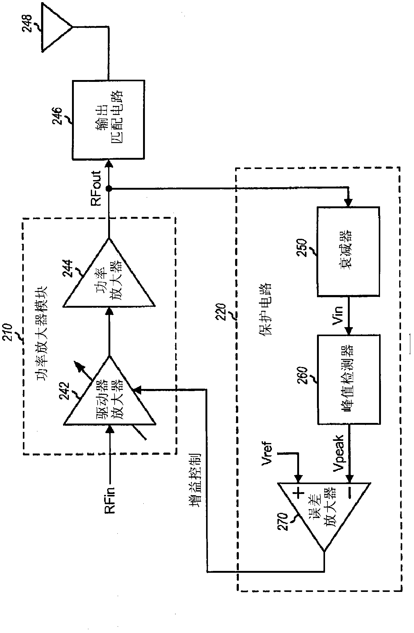 Protection circuit for power amplifier