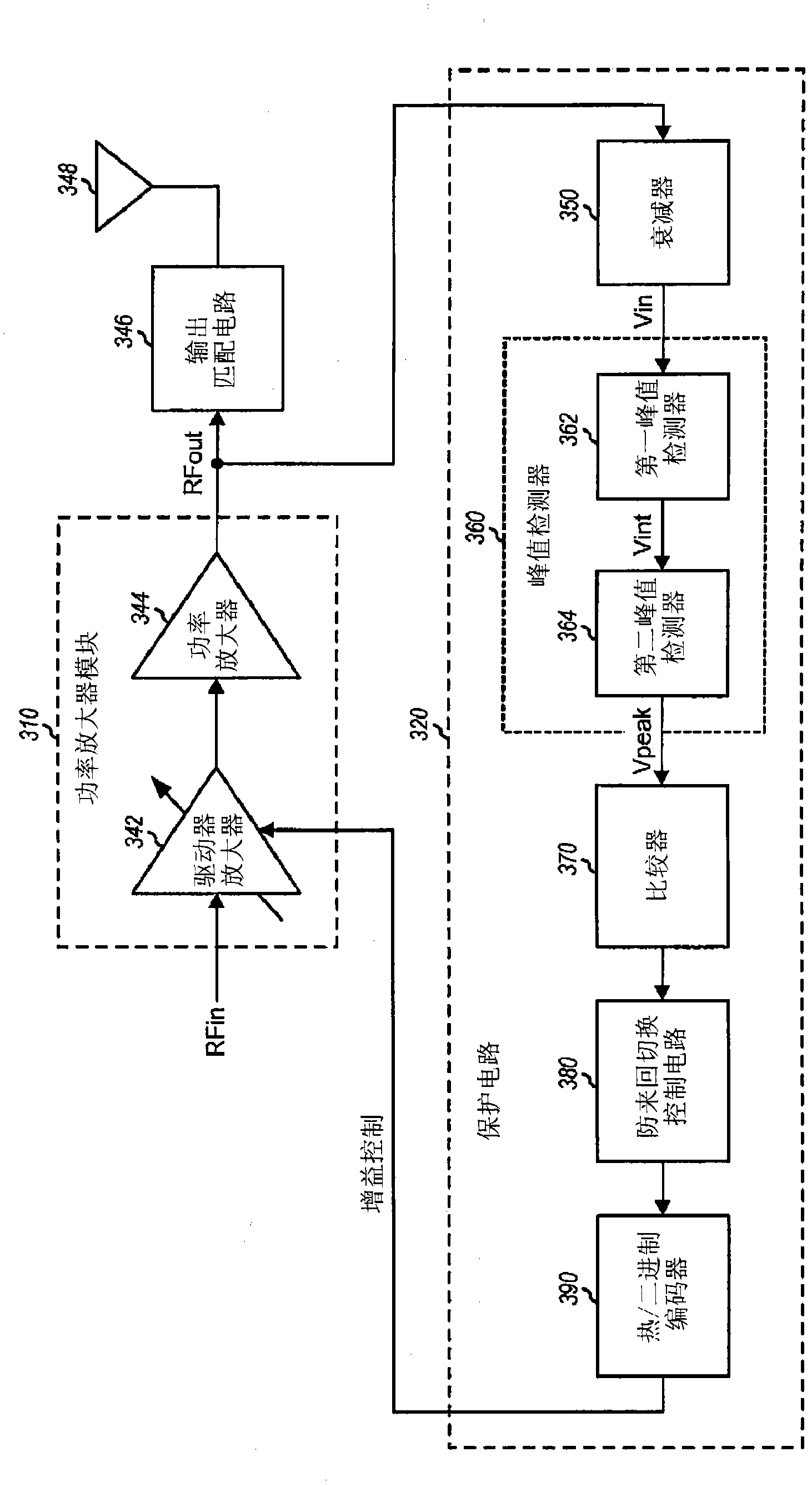 Protection circuit for power amplifier